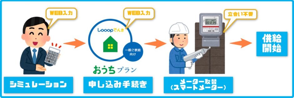 looopでんき 電気切り替え方法