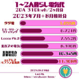 北海道一人暮らし　電気代比較　1番安い　2023年7月＋8月検針分　タダ電 市場連動型　エバーグリーンリテイリング