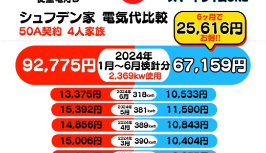 Looopでんき2024年6月分も安い！北海道電力と比較で2842円お得だった