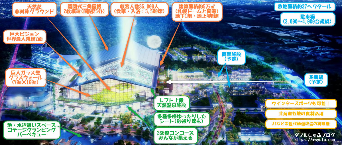 日本ハムファイターズ新球場北海道ボールパーク建設地北広島市決定までの経緯【最新情報まとめ】