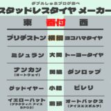 スタッドレスタイヤメーカー2025年性能比較！ブリヂストンとヨコハマタイヤどっちが良い？