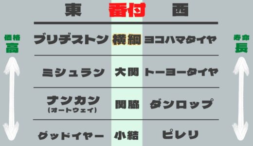 スタッドレスタイヤ　メーカー比較