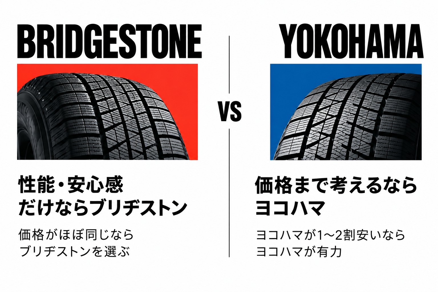 ブリヂストンとヨコハマのスタッドレスタイヤを価格差で選ぶ目安