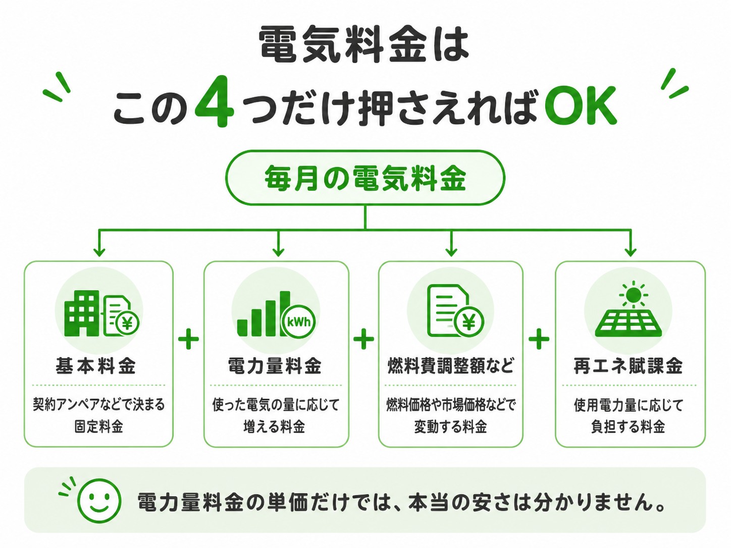 電気代　電気料金の見方　北海道　