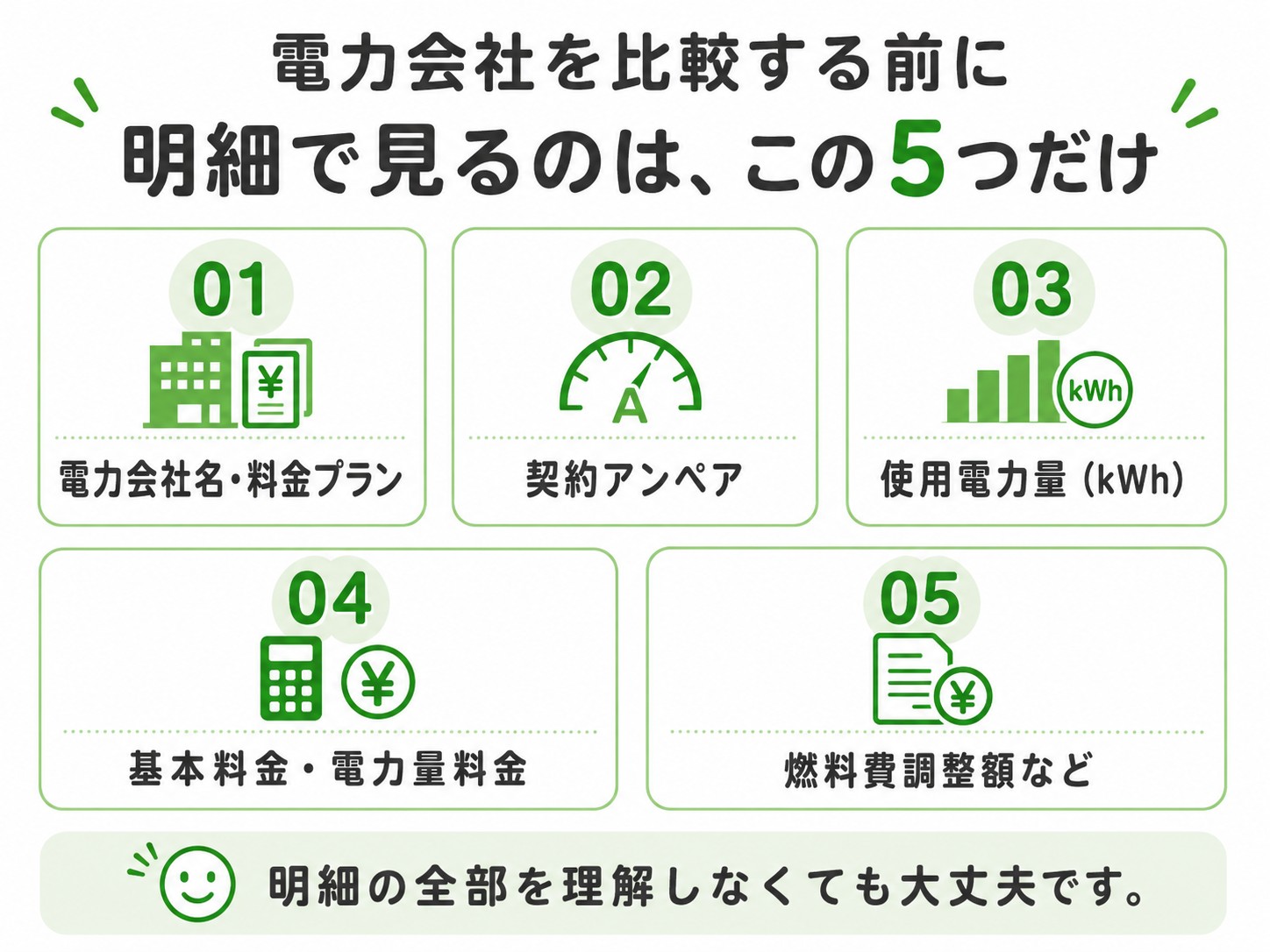 電気代比較　電気料金明細　見方