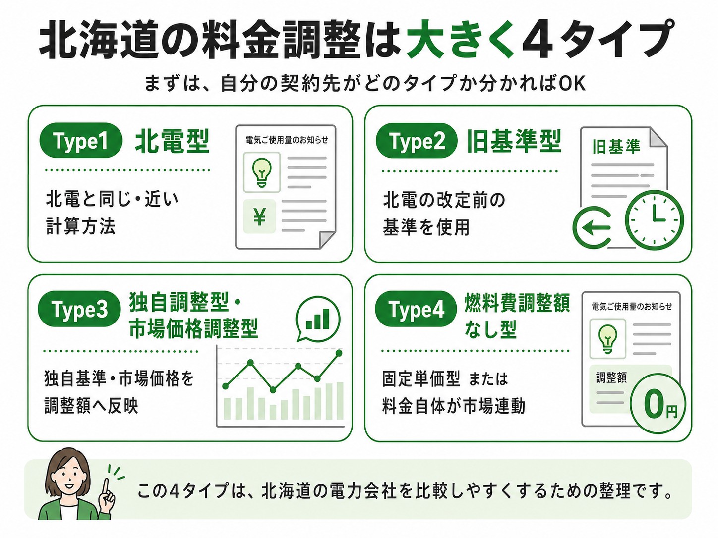 北海道の料金調整は大きく4タイプ