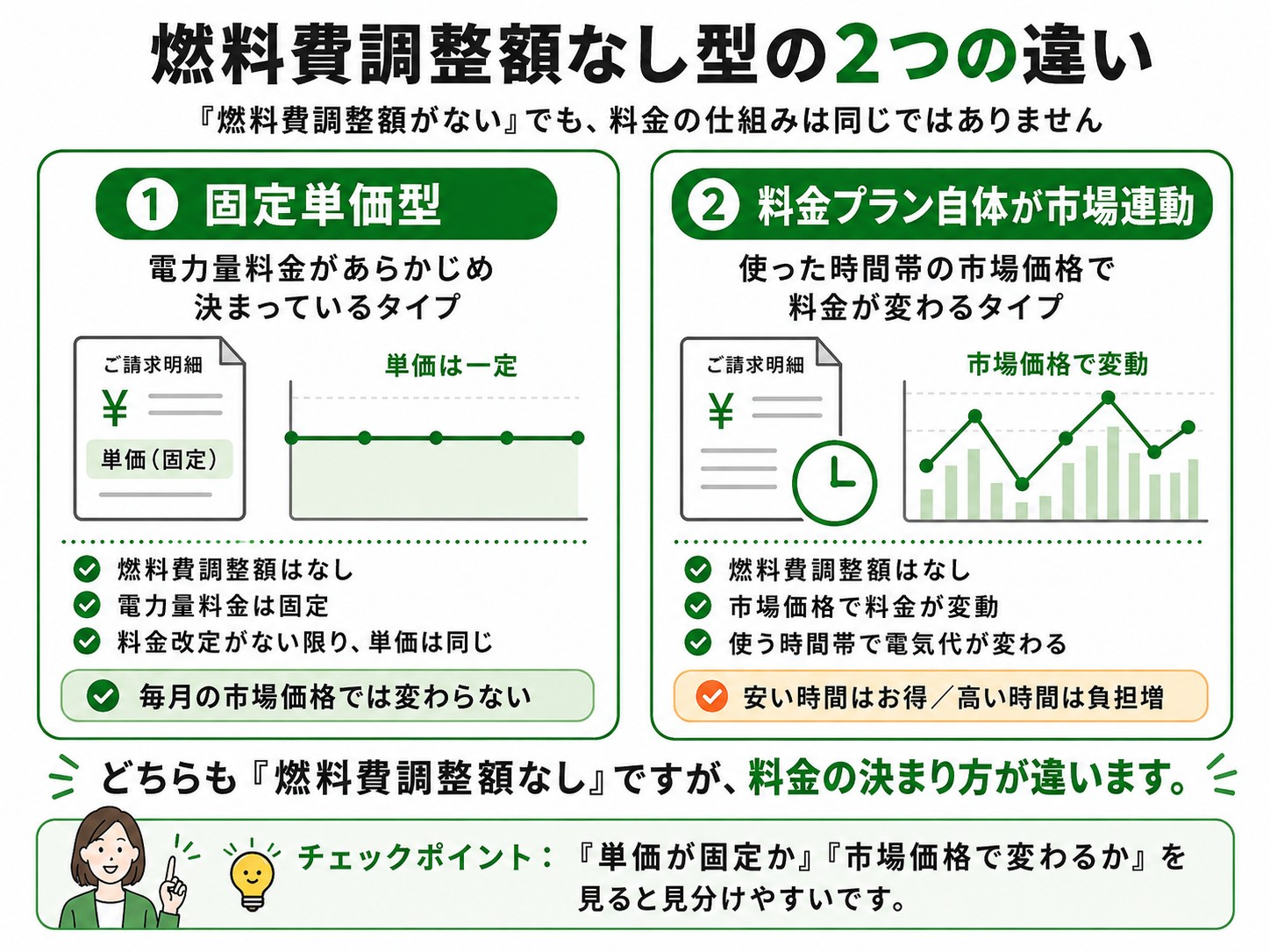 燃料費調整額なし 北海道