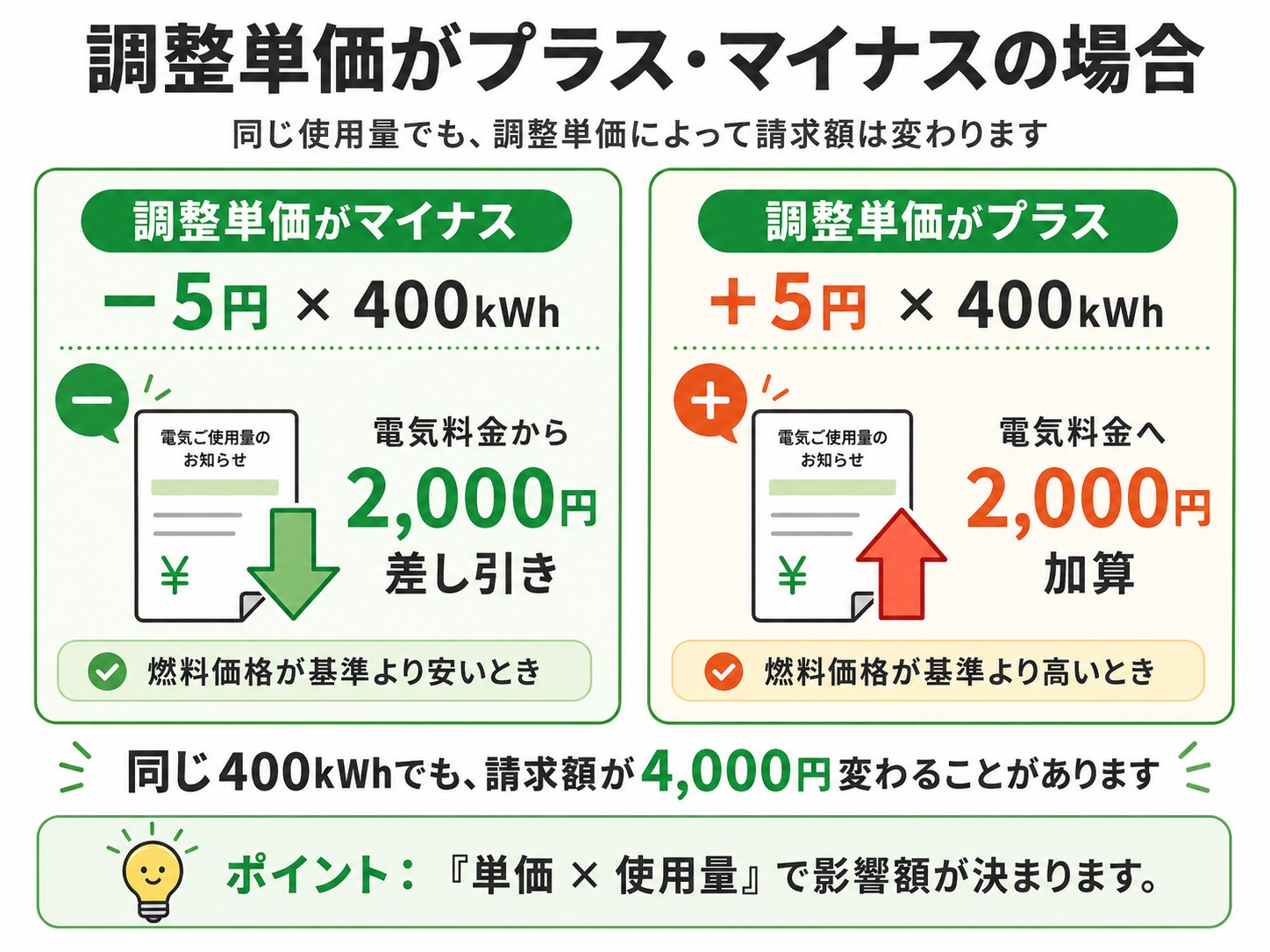 燃料費調整単価 北海道