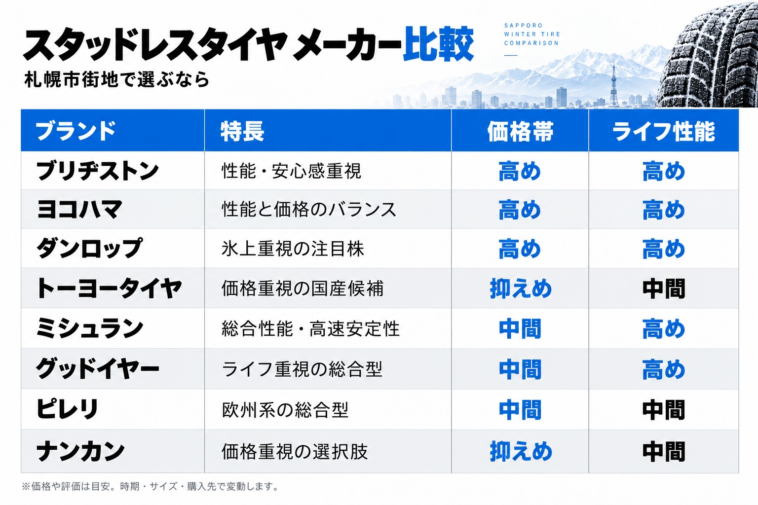 スタッドレスタイヤ　メーカー比較