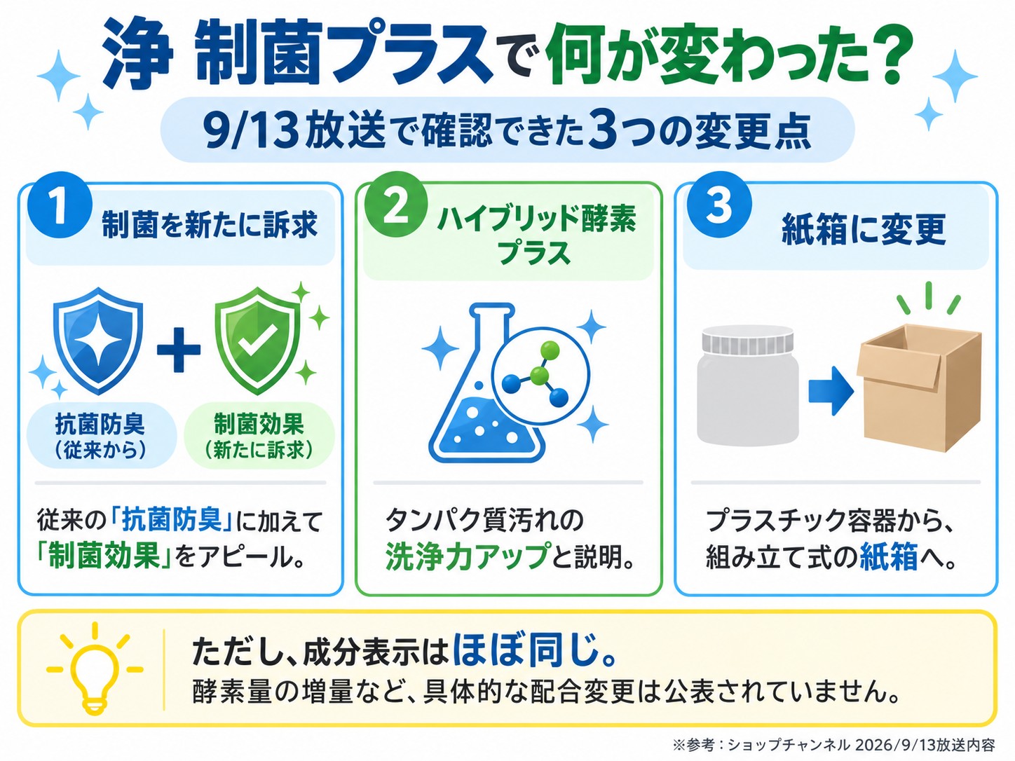 善玉バイオ浄 制菌プラス ハイブリッド浄と何が変わった？
